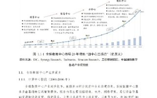 诺克中国IDC评测，深度解析中国数据中心的发展与前景