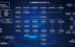 企启数据的数字化时代，革新企业运营，勾勒未来蓝图