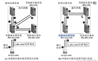 如何让DNS解析内网服务器域名为内网地址