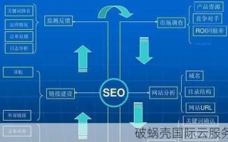网站权重提升，老域名与新域名的权衡之道
