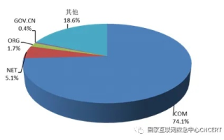 零网数据，稳定性评估与应用前景分析