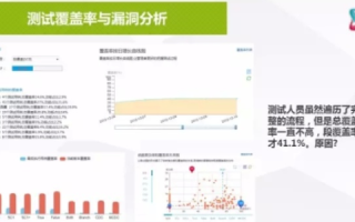 破译随风云评测，揭秘互联网评测行业的风云变幻