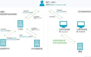 您访问的域名未接入CDN系统，解析、影响与解决方案
