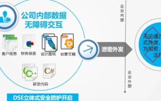 蓝欣数据安全使用，让数据无忧，让企业信赖
