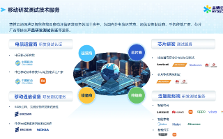 麦慧互联评测，智能互联时代的性能新标杆
