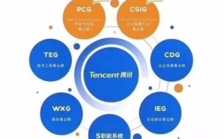 腾讯云与阿里云，代理选择哪家更好？