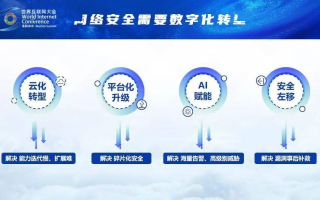 易信科技，重塑数字化时代的沟通边界