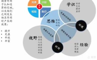 突破认知边界，探索创新科技的实际应用与影响