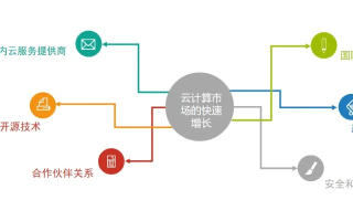 云计算与云盒网络，构筑数字时代的经济新引擎