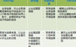 零伍数据评测，深入剖析数据评测在数字化时代的重要性与应用