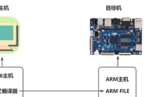数字化时代下的高效能主机，对host263主机的深度剖析和现代化应用
