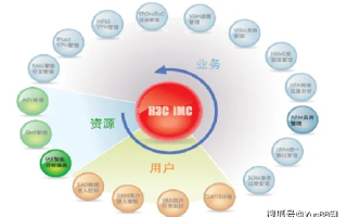 域名管理的问题，挑战、解决方案与未来趋势