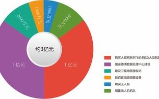 探索性价比最高的PHP空间服务，经济高效的选择指南