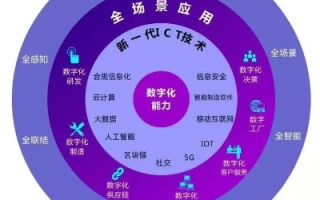 华易网络，重塑企业数字化转型新生态