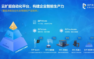 乐雲智能，重塑智能科技产业版图的新锐力量