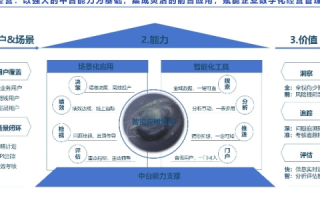 基于中华数据评测的全方位大数据解决方案，赋能企业数字化转型