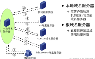顶级域名下二级域名的数量限制与策略