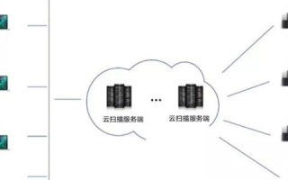 信客云主机，我们的使用体验与分析