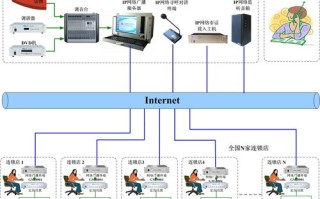 能否根据IP查询虚拟主机提供商？