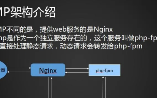 架设一个网站服务器，从入门到精通的指南