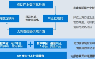 中企创益评测，数字经济浪潮下的企业创新与发展观察