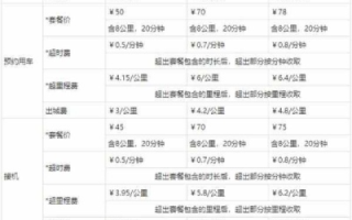 互联网上的神州互联，真实用户经验与使用心得