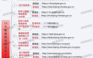 我的淘宝二级域名频繁变更之路，探索限制与策略