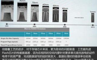 锋速双线评测，速度与创新并驱的全方位解析