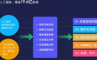 华明数据，驱动未来科技的智能决策引擎