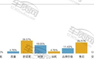 数据评测，如何在不牺牲质量的情况下找到便宜的选择