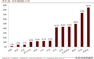 099互联评测，深度剖析互联网行业的数字密码