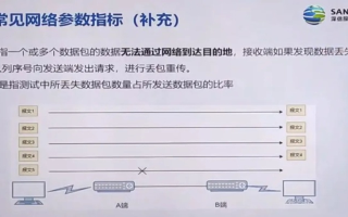 科胜网络是否稳定？深入探讨与网络性能评估