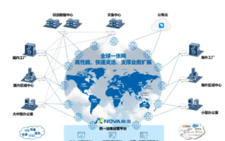 新天域互联，探索全球化通信的无限可能