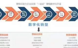 龙途数据，开辟数字化转型的新航路