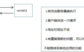 实现ASP网站特定目录到二级域名的301重定向