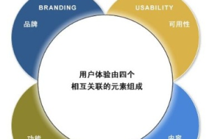 如何选择一个好的域名，打造品牌与用户体验的基石