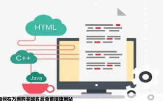 万网注册域名后怎样建站