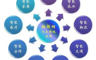 中捷物联，以评测为驱动，打造智能物联网新生态