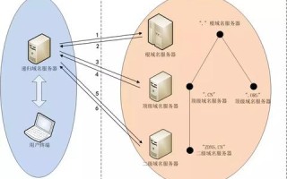 没有营业执照可以做网站吗？已经买了一个域名，接下来是不是再租服务器？
