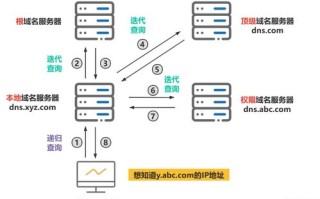 一个域名对应几个DNS服务器？解析过程与机制解析