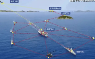 探索港湾网络的实际应用与优势