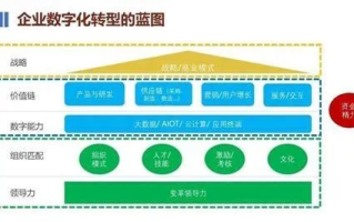 论利晨数据官网在现代企业数字化转型中的重要性