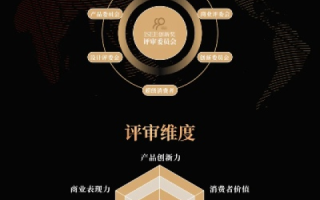 六八国际评测，为全球消费者提供精准、深度的产品评价与推荐