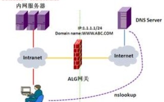 如何让主机通过域名访问局域网内的某个Web服务