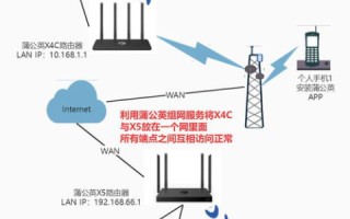 7A网络评测，高速、稳定、智能，打造完美网络体验