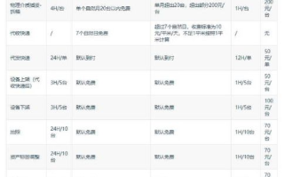 服务器托管价格各个城市的排名，成本与效益的权衡