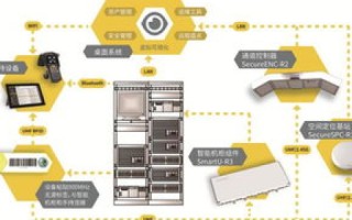 东莞服务器托管服务哪家强？深度剖析与推荐