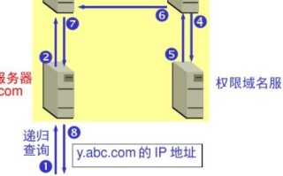 如何选择并注册一个优质的DNS域名