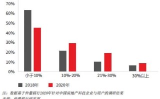 高企网络，重塑数字时代的商业版图