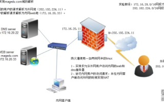 国外域名国内服务器解析，实现跨国访问的高效路径